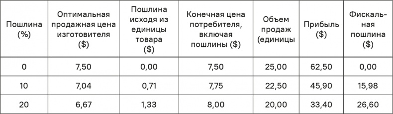 Иллюстрация к книге — Прайс-менеджмент [i_280.jpg]