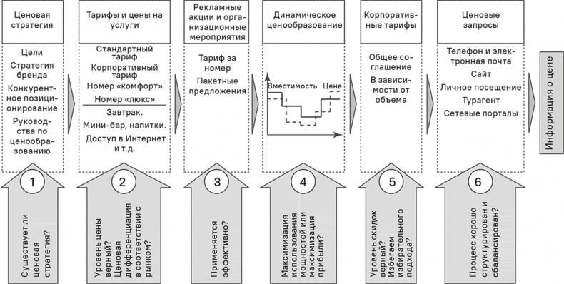 Иллюстрация к книге — Прайс-менеджмент [i_283.jpg]