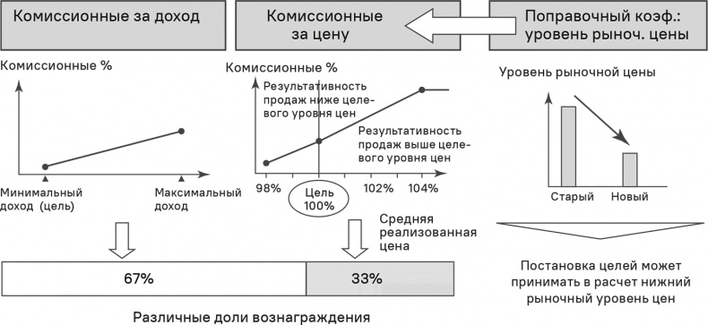 Иллюстрация к книге — Прайс-менеджмент [i_290.jpg]