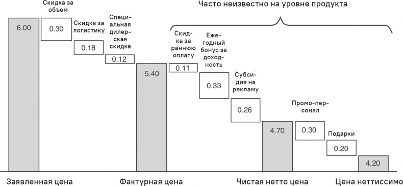 Иллюстрация к книге — Прайс-менеджмент [i_300.jpg]