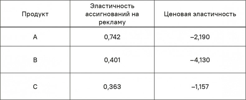 Иллюстрация к книге — Прайс-менеджмент [i_316.jpg]