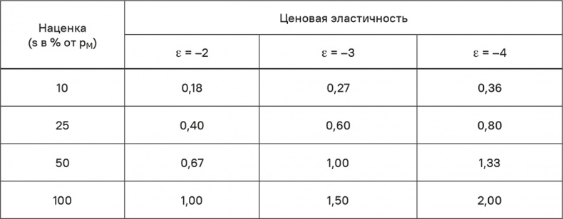 Иллюстрация к книге — Прайс-менеджмент [i_317.jpg]