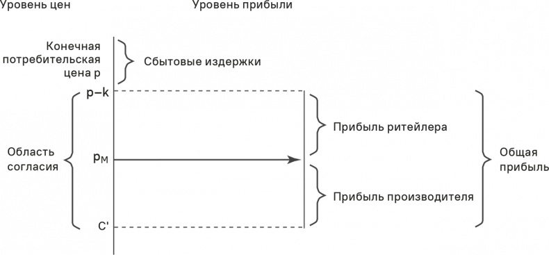 Иллюстрация к книге — Прайс-менеджмент [i_337.jpg]