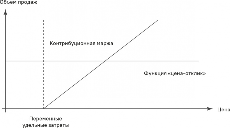 Иллюстрация к книге — Прайс-менеджмент [i_340.jpg]
