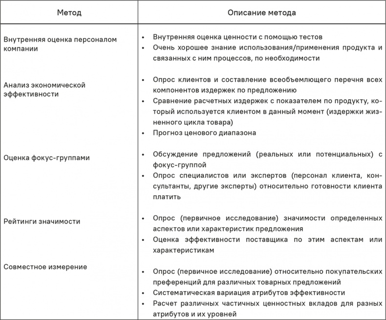 Иллюстрация к книге — Прайс-менеджмент [i_341.jpg]