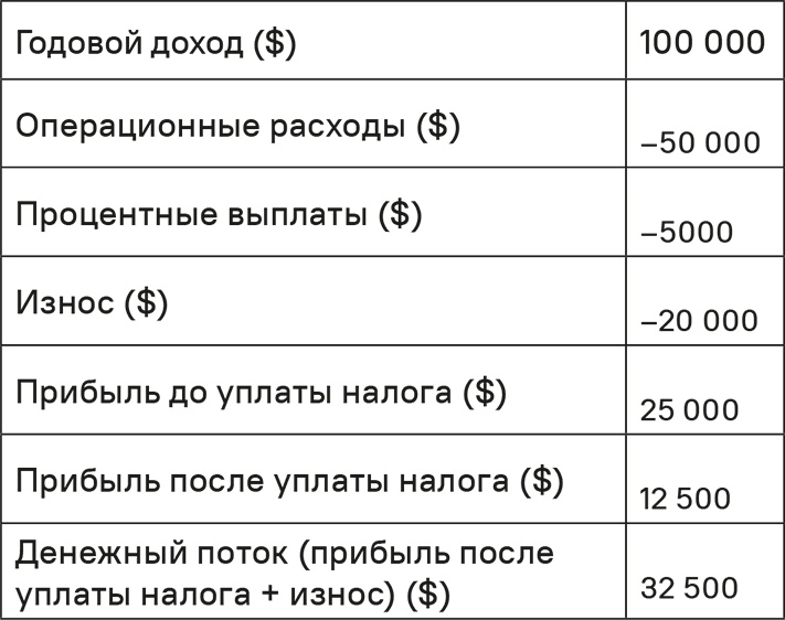 Иллюстрация к книге — Прайс-менеджмент [i_344.jpg]