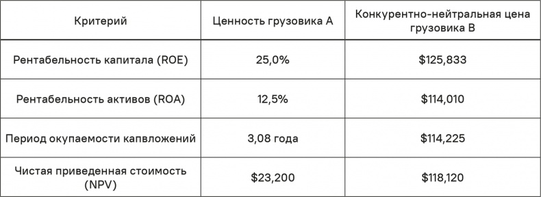 Иллюстрация к книге — Прайс-менеджмент [i_346.jpg]