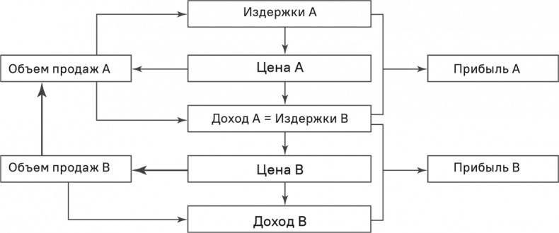 Иллюстрация к книге — Прайс-менеджмент [i_353.jpg]