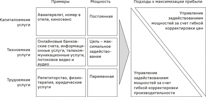 Иллюстрация к книге — Прайс-менеджмент [i_366.jpg]