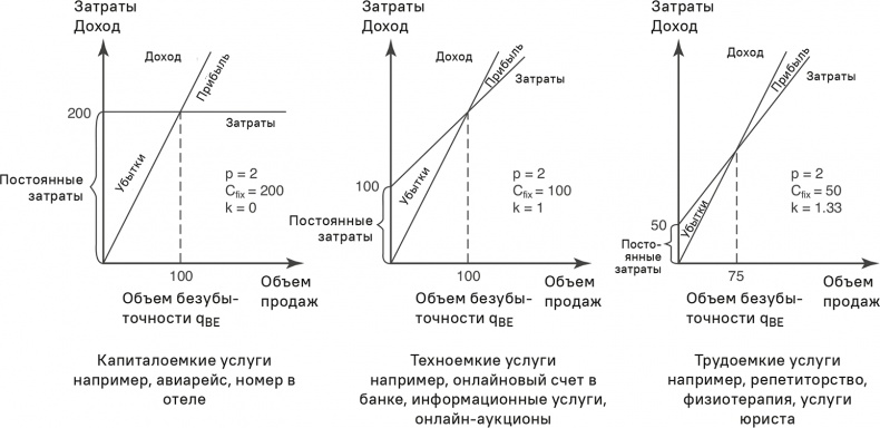 Иллюстрация к книге — Прайс-менеджмент [i_368.jpg]