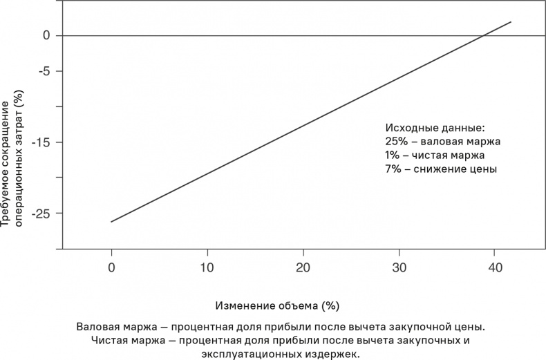 Иллюстрация к книге — Прайс-менеджмент [i_374.jpg]