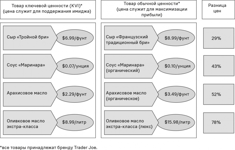 Иллюстрация к книге — Прайс-менеджмент [i_379.jpg]