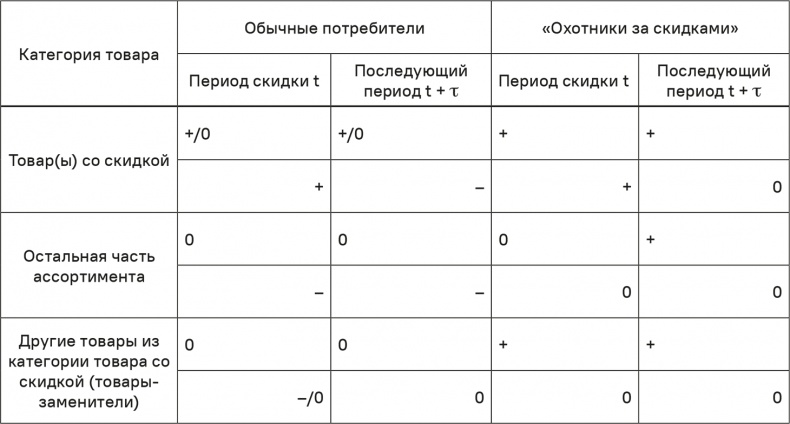 Иллюстрация к книге — Прайс-менеджмент [i_381.jpg]