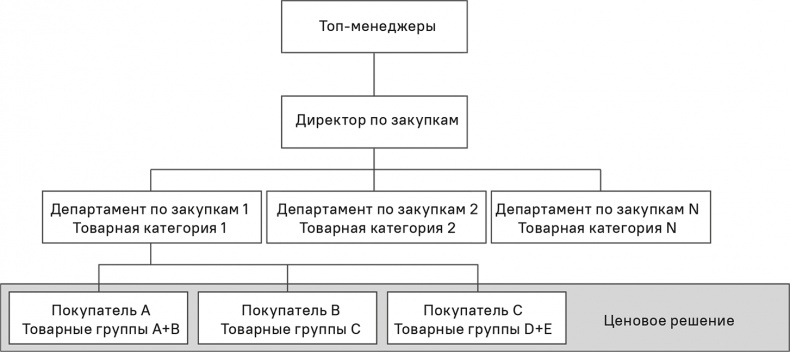 Иллюстрация к книге — Прайс-менеджмент [i_388.jpg]
