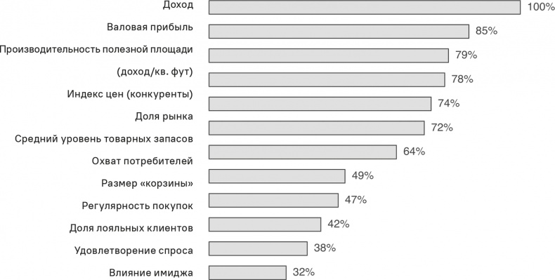 Иллюстрация к книге — Прайс-менеджмент [i_389.jpg]