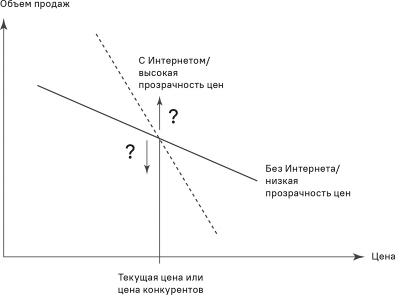 Иллюстрация к книге — Прайс-менеджмент [i_391.jpg]