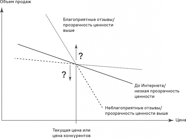 Иллюстрация к книге — Прайс-менеджмент [i_392.jpg]