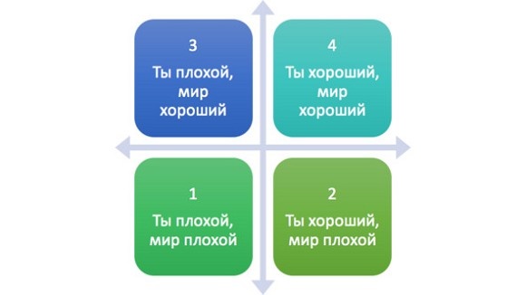 Иллюстрация к книге — Техники эффективного обучения от А до Я. Энциклопедия для родителей [image008temp.jpg]