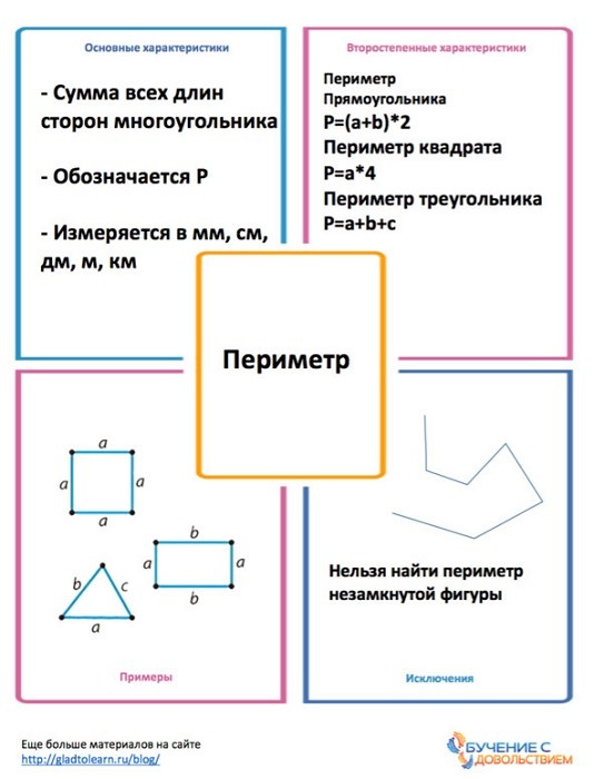 Иллюстрация к книге — Техники эффективного обучения от А до Я. Энциклопедия для родителей [image019temp.jpg]