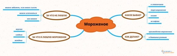 Иллюстрация к книге — Техники эффективного обучения от А до Я. Энциклопедия для родителей [image062temp.jpg]
