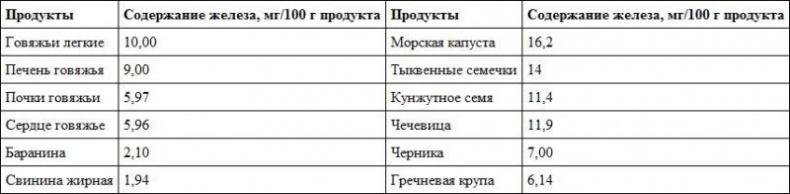 Предрассудки о здоровье. Жить надо с умом и правильно