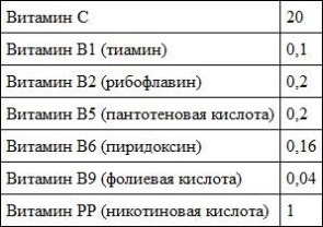 Предрассудки о здоровье. Жить надо с умом и правильно