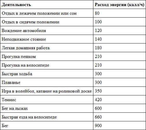 Предрассудки о здоровье. Жить надо с умом и правильно