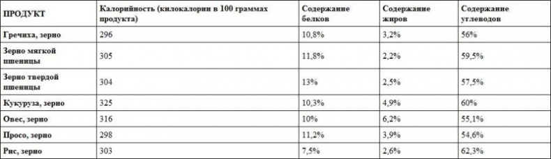 Предрассудки о здоровье. Жить надо с умом и правильно