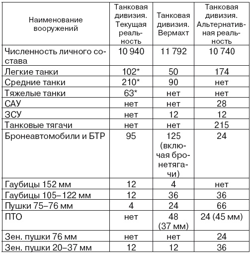 Иллюстрация к книге — Если завтра война [i_025.jpg]