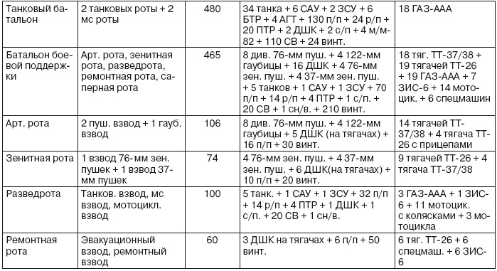 Иллюстрация к книге — Если завтра война [i_040.jpg]