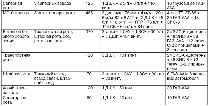 Иллюстрация к книге — Если завтра война [i_041.jpg]