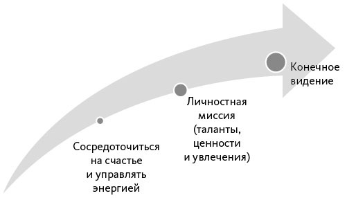 Иллюстрация к книге — Вдохновляющий лидер [i_040.jpg]