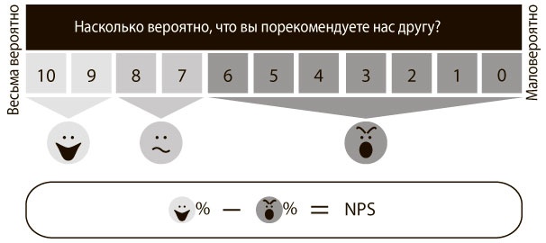 Иллюстрация к книге — Искренняя лояльность [i_001.jpg]