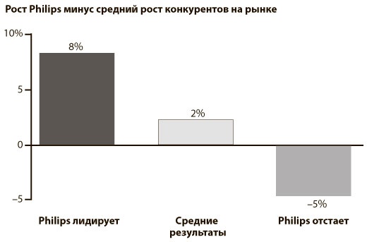 Иллюстрация к книге — Искренняя лояльность [i_004.jpg]