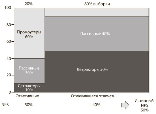 Иллюстрация к книге — Искренняя лояльность [i_008.jpg]