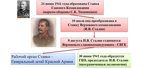 Иллюстрация к книге — Красная Армия и подготовка к немецкому вторжению (факты, о которых вы не знали) [image13_5ce77b8a9877f00ceafbe999_jpg.jpg]