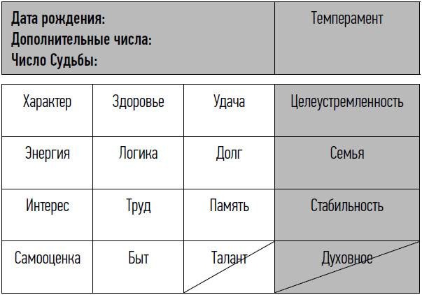 Иллюстрация к книге — неНумерология: анализ личности [i_001.jpg]
