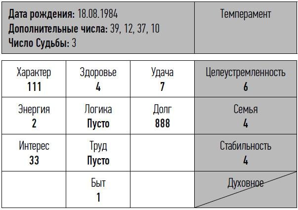 Иллюстрация к книге — неНумерология: анализ личности [i_002.jpg]