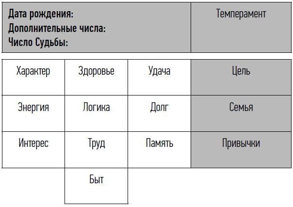 Иллюстрация к книге — неНумерология: анализ личности [i_003.jpg]
