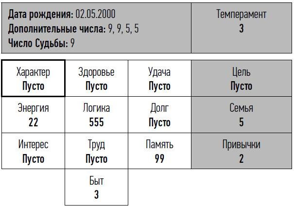 Иллюстрация к книге — неНумерология: анализ личности [i_004.jpg]