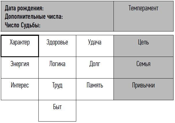 Иллюстрация к книге — неНумерология: анализ личности [i_005.jpg]