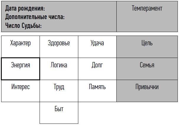 Иллюстрация к книге — неНумерология: анализ личности [i_006.jpg]