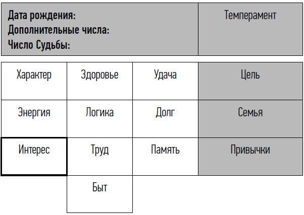 Иллюстрация к книге — неНумерология: анализ личности [i_007.jpg]