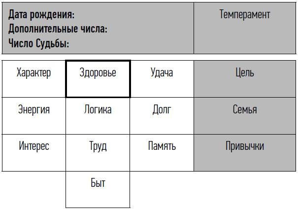 Иллюстрация к книге — неНумерология: анализ личности [i_008.jpg]