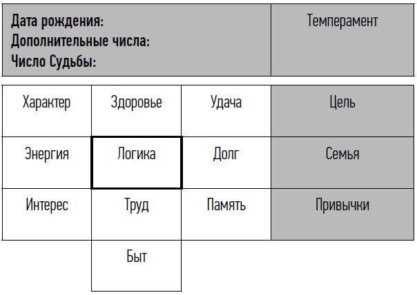 Иллюстрация к книге — неНумерология: анализ личности [i_009.jpg]