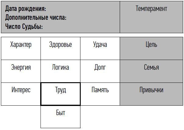 Иллюстрация к книге — неНумерология: анализ личности [i_010.jpg]