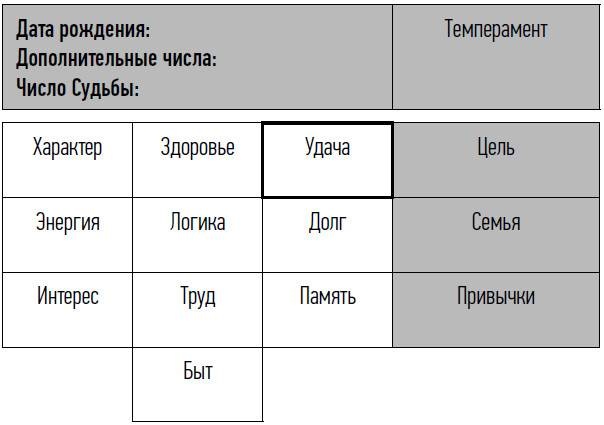 Иллюстрация к книге — неНумерология: анализ личности [i_011.jpg]