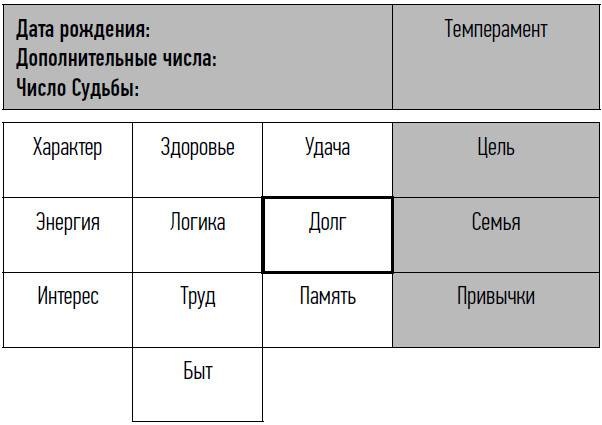 Иллюстрация к книге — неНумерология: анализ личности [i_012.jpg]