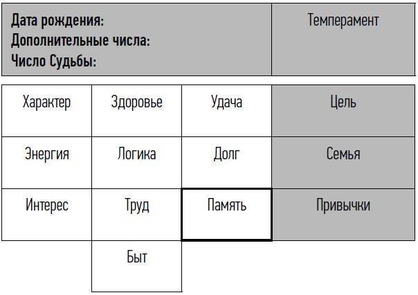 Иллюстрация к книге — неНумерология: анализ личности [i_013.jpg]