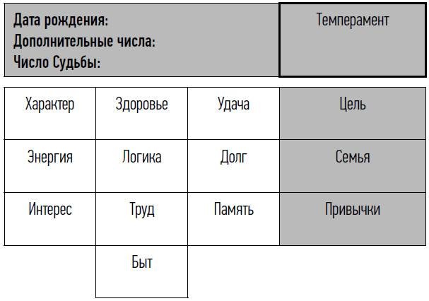 Иллюстрация к книге — неНумерология: анализ личности [i_014.jpg]